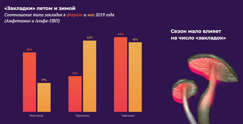Кракен площадка ссылка