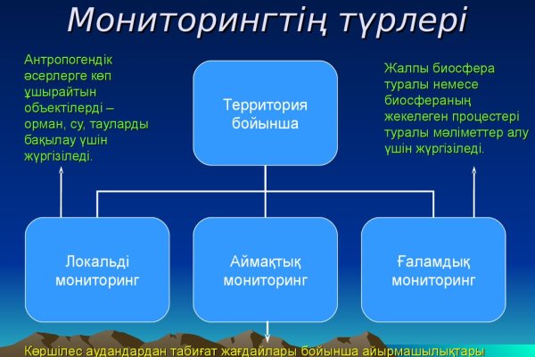 Кракен сайт kr2web in цены