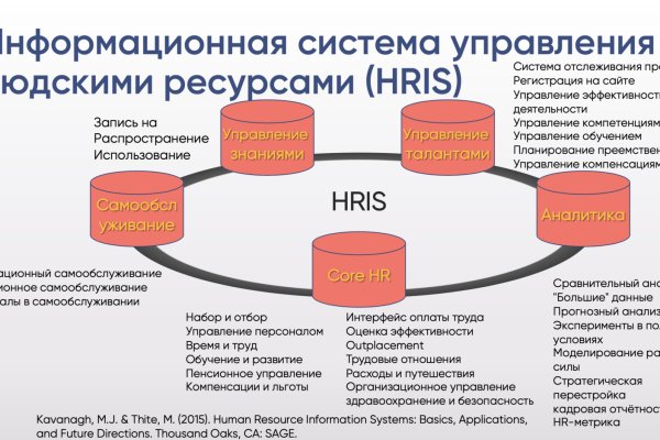 Кракен пользователь не найден что