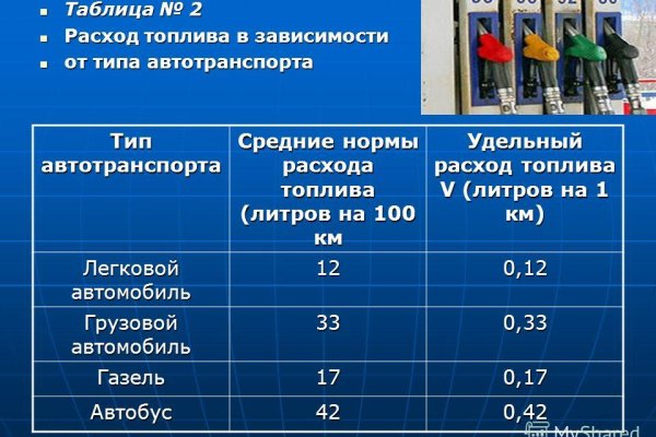 Кракен гидра