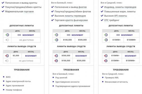 Кракен тор krakens13 at