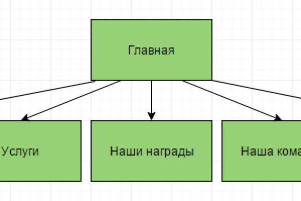 Официальная тор ссылка кракен сайта