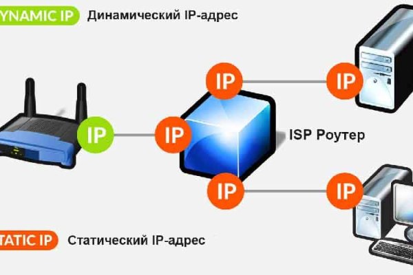 Кракен онион